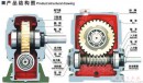 蝸輪減速機(jī)簡介及技術(shù)問題分析