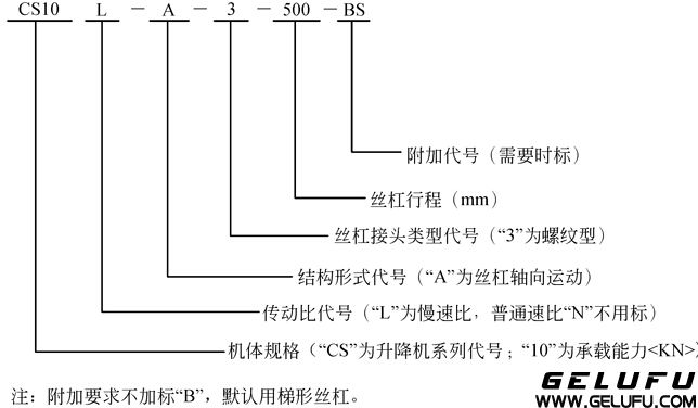 CS型蝸輪絲杠升降機形式、規(guī)格的表示