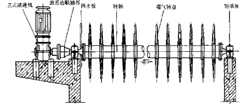 圖6-46 轉(zhuǎn)盤(pán)曝氣機(jī)安裝結(jié)構(gòu)示意