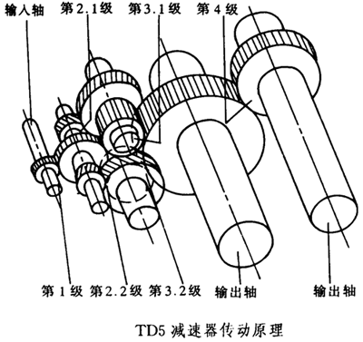 甘蔗壓榨機(jī)減速器的工作條件、結(jié)構(gòu)型式和工作原理（JB/T6121-92）