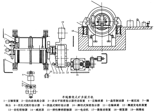 礦井提升機(jī)齒輪減速機(jī)特點(diǎn)和應(yīng)用