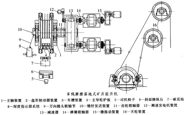 礦井提升機(jī)齒輪減速機(jī)特點(diǎn)和應(yīng)用