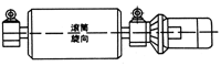  WXT、WXN電動(dòng)滾筒