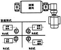  WXT、WXN電動滾筒