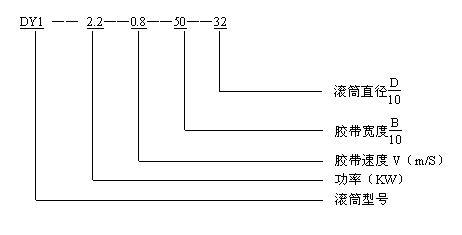 DY1型油冷式電動滾筒