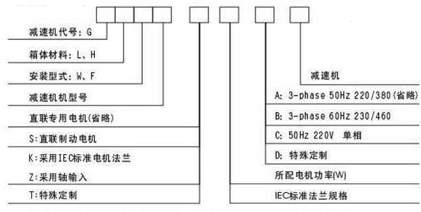 G系列封閉式齒輪減速機特點