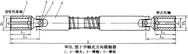 矯正機(jī)用十字軸式萬向聯(lián)軸器（JB/T7846.2-95）