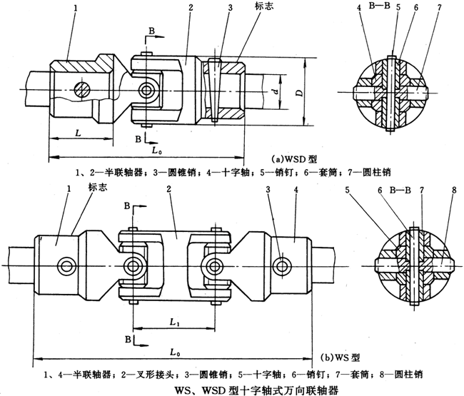 WS、WSD型十字軸式萬(wàn)向聯(lián)軸器（JB/T5901-91）