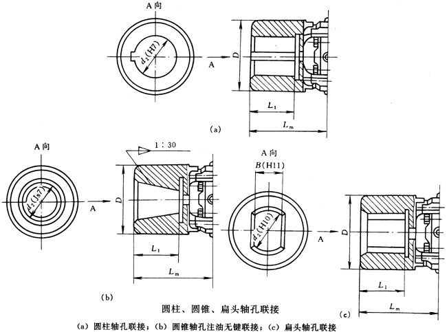 SWZ型十字軸式萬向聯(lián)軸器與相配件的聯(lián)接（JB/T3242-93）