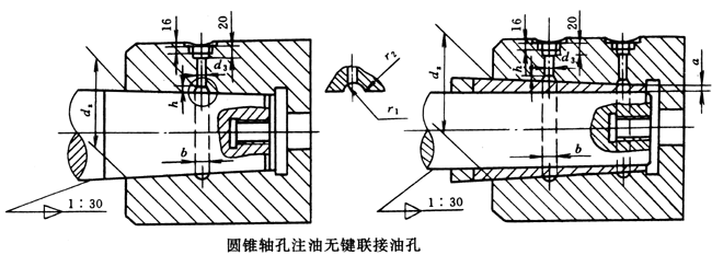 SWZ型十字軸式萬向聯(lián)軸器與相配件的聯(lián)接（JB/T3242-93）