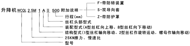 WCQL係列蝸輪絲杠升降機標記