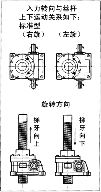 WSH系列蝸桿升降機(jī)安裝尺寸