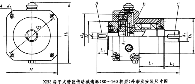 XB3扁平式諧波傳動減速器(80～160機(jī)型)外形及安裝尺寸