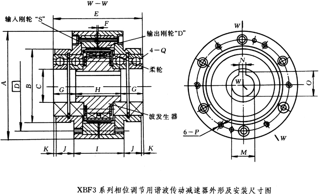 XBF3系列相位調(diào)節(jié)用諧波傳動減速器外形及安裝尺寸