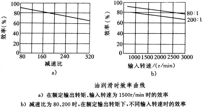 XB1系列產(chǎn)品主要技術(shù)指標(biāo)