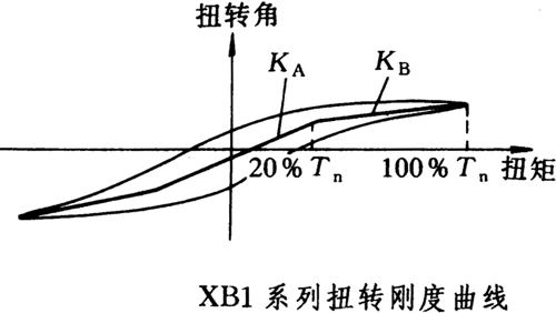 XB1系列產品主要技術指標