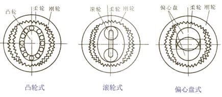 機器人