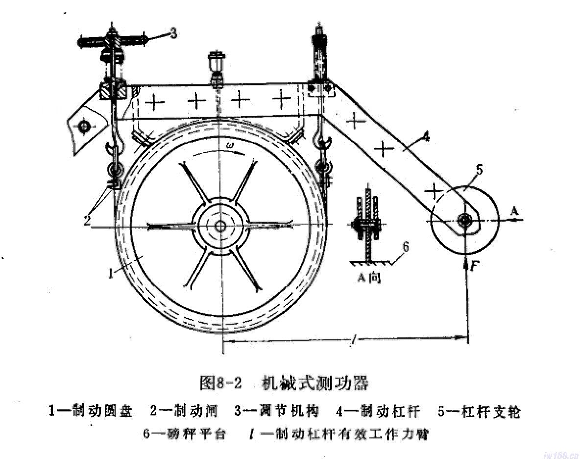 齒輪減速機測試臺講解