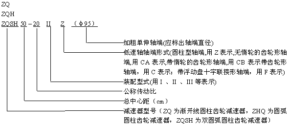 ZQ、ZQH、ZQSH型齒輪減速機