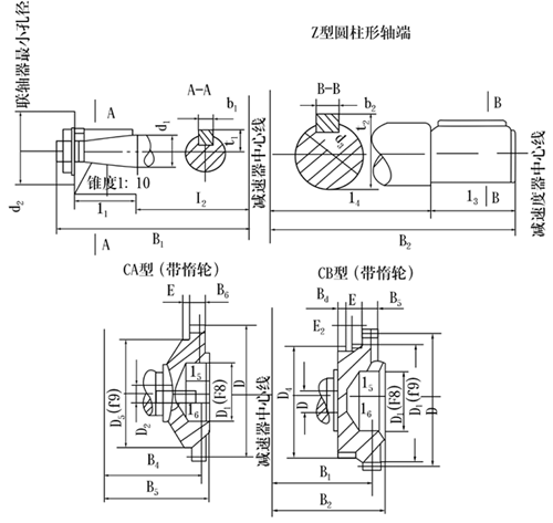 ZQ、ZQH、ZQSH型齒輪減速機