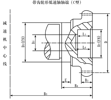 ZQ、ZQH、ZQSH型齒輪減速機