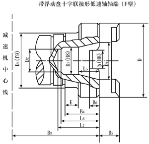 ZQ、ZQH、ZQSH型齒輪減速機