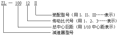 ZL、ZLH、ZLSH型減速機