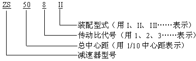 ZS、ZSH、ZSSH型減速機