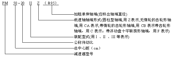 PM型圓柱齒輪減速器規(guī)格、標記方法及傳動比