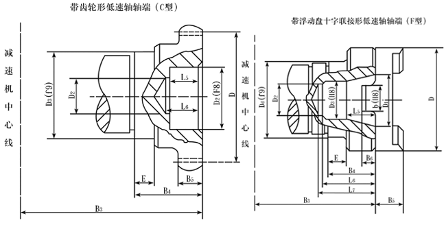 PM250、PM350、PM400、PM500、PM650、PM750、PM850、PM1000、輸入輸出軸端尺寸