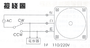 剎車調(diào)速電機(jī)15W