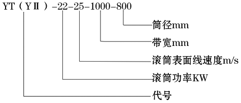 YT 型油浸式電動(dòng)滾筒標(biāo)記示例