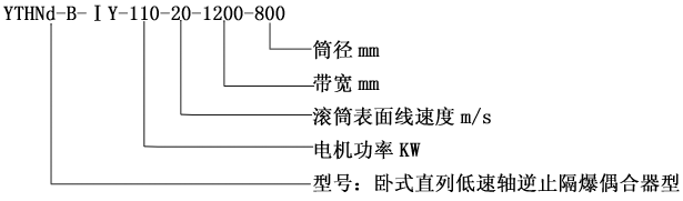 YTH型外裝減速滾筒標記示例