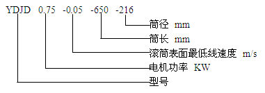 YDJD型調(diào)速電動滾筒訂貨代號