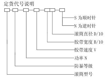 YDB型隔爆油冷式電動滾筒訂貨代號