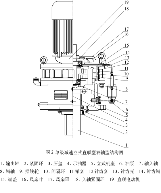 TB9000系列擺線針輪減速機