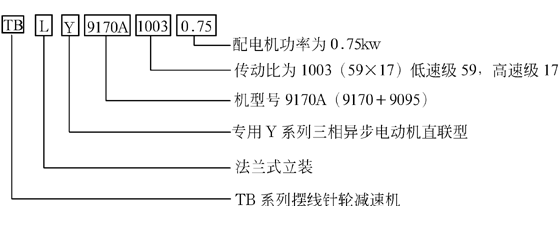 TB9000係列擺線針輪減速機