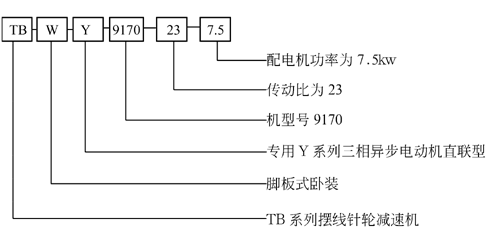 TB9000係列擺線針輪減速機