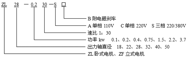 臺灣ZL、ZF小型齒輪減速電機標記