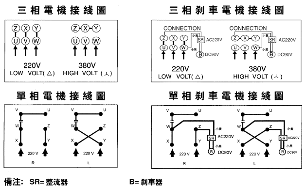 臺灣ZL、ZF小型齒輪減速電機接線圖