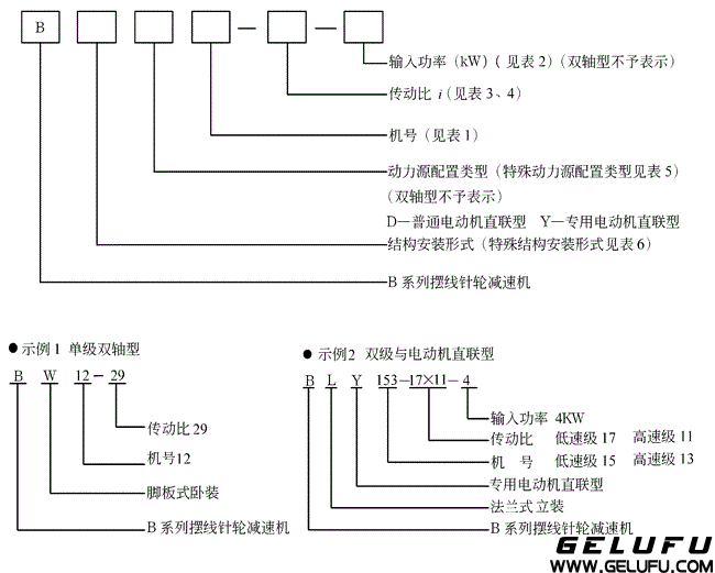 系列上海變速機(jī)械廠標(biāo)準(zhǔn)行星擺線針輪減速機(jī)標(biāo)記方法及使用條件