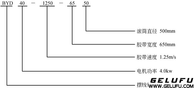 BYD型擺線針輪油冷式電動(dòng)滾筒訂貨代號(hào)示例