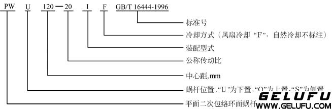 PW型平麵二次包絡環(huán)麵蝸桿減速器型號與標記