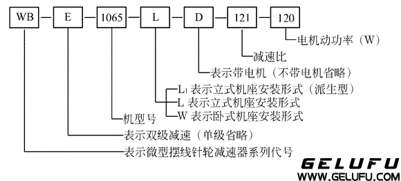 WB微型擺線針輪減速機(jī)型號(hào)、減速比及其表示方法