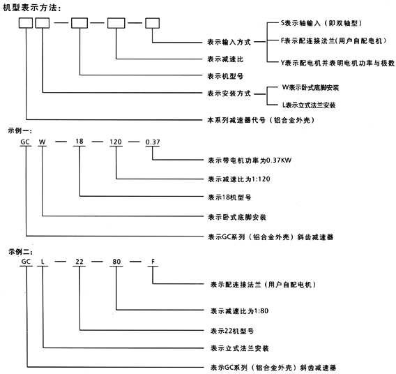 本係列減速器的型號(hào)規(guī)格有：GC18，GC22，GC28等三種