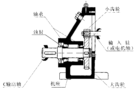 C一級斜齒輪減速機