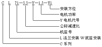 C一級斜齒輪減速機(jī)