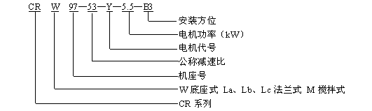 CR斜齒輪減速器