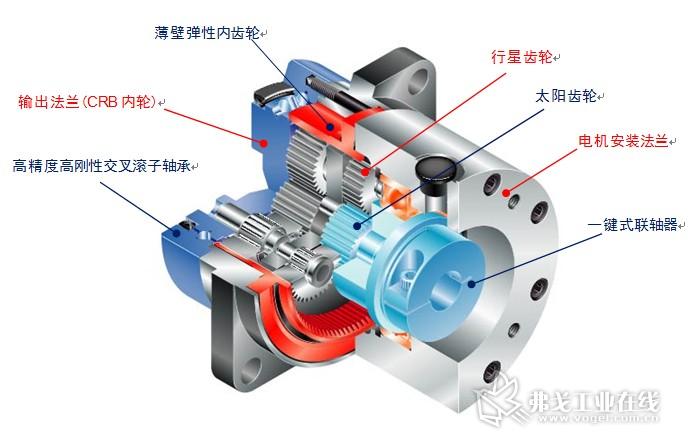 行星減速機(jī),精密行星減速機(jī)