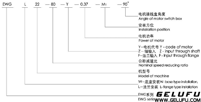 EWG係列全封閉斜齒輪減速機(jī)結(jié)構(gòu)圖及型號規(guī)格表示方法示例